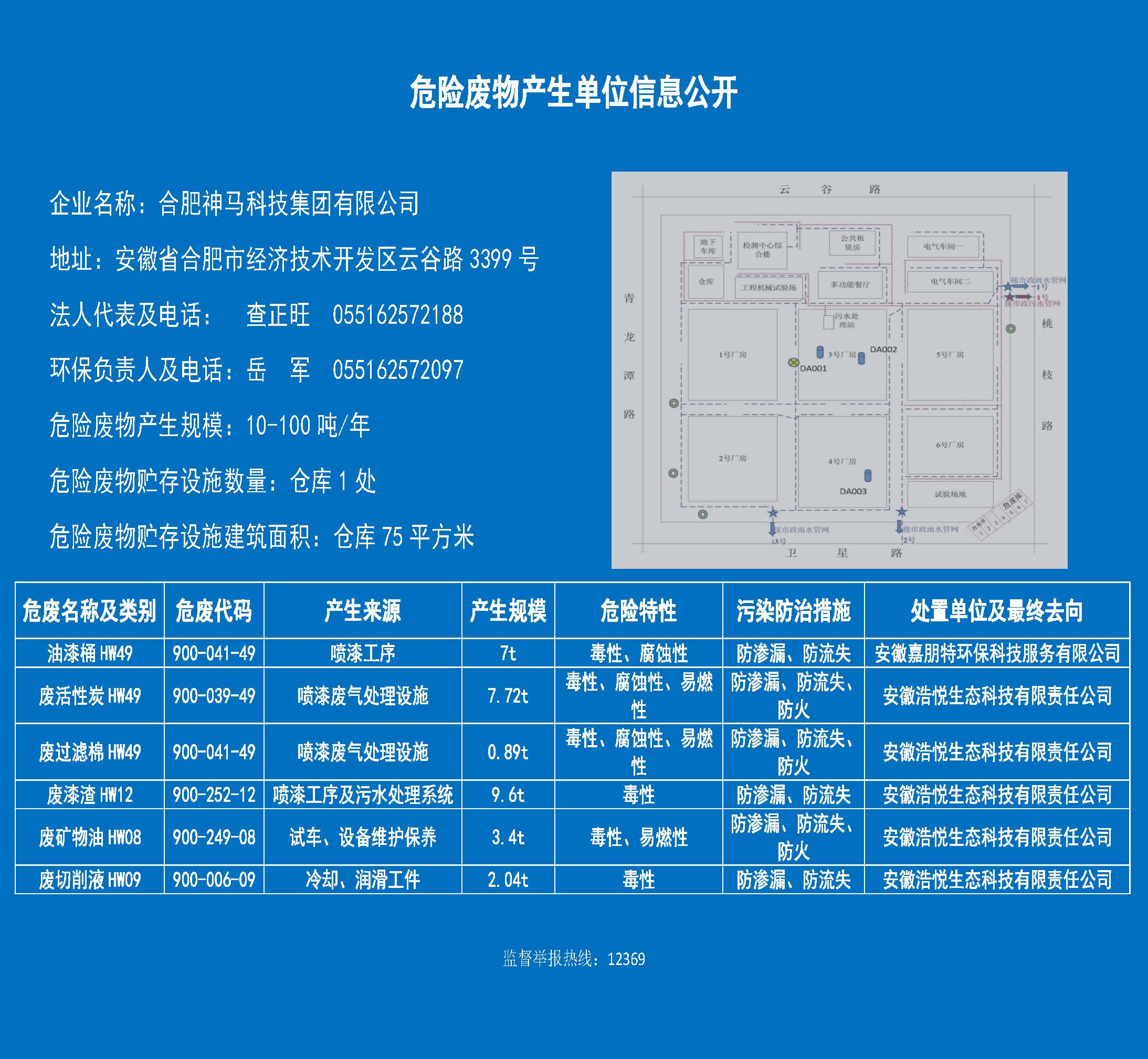 危废发生单元信息果真